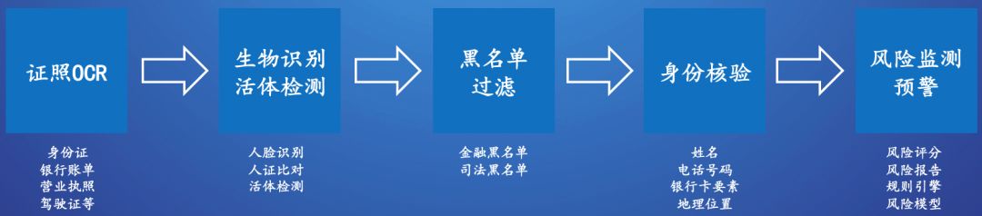 区块链数字货币交易规则_数字货币的安全性问题：最新技术如何增强区块链网络的防护能力_区块链接数字货币骗局