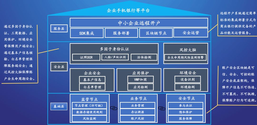 区块链接数字货币骗局_数字货币的安全性问题：最新技术如何增强区块链网络的防护能力_区块链数字货币交易规则