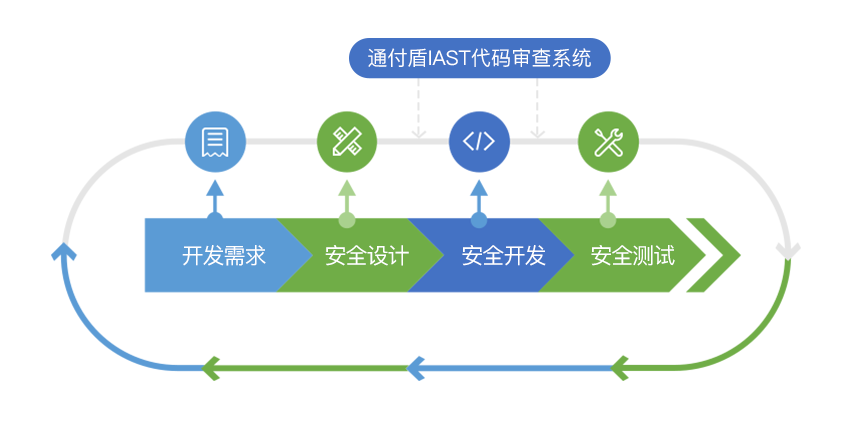 区块链接数字货币骗局_数字货币的安全性问题：最新技术如何增强区块链网络的防护能力_区块链数字货币交易规则