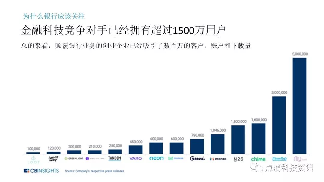 分析加密货币如何为无银行账户人群提供金融服务的新机会_加密货币对银行冲击_加密货币用户