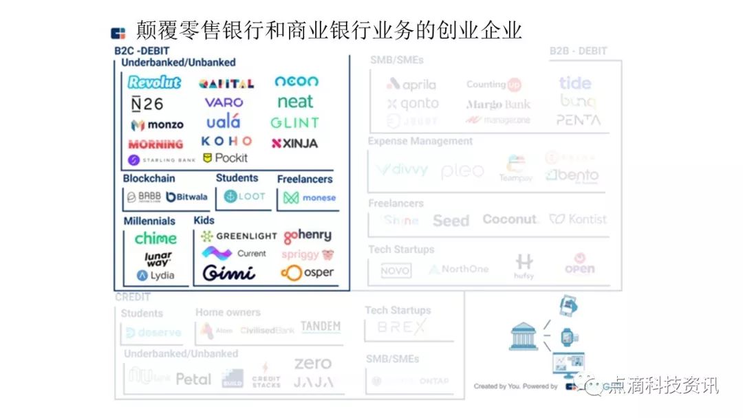 分析加密货币如何为无银行账户人群提供金融服务的新机会_加密货币用户_加密货币对银行冲击