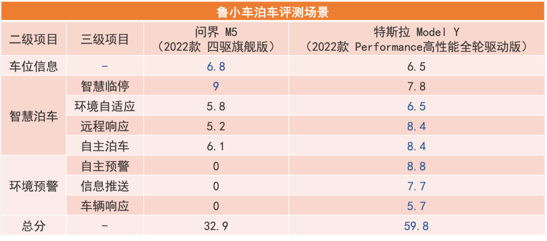 新款Model Y的智能互联体验评测_modely性能版试驾视频_modely1