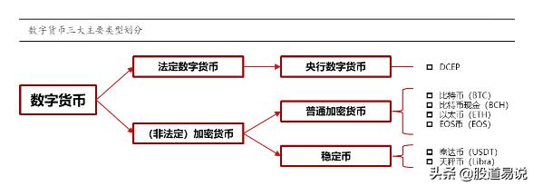 货币数字化_数字货币USDT如何重塑国际金融体系_数字货币将重塑贸易结算体系