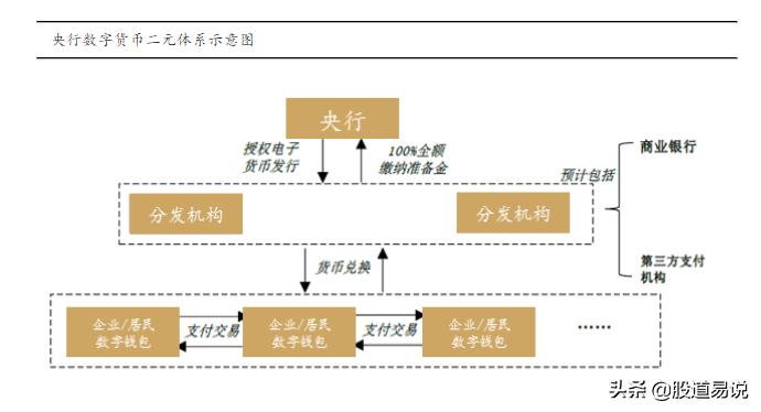 数字货币将重塑贸易结算体系_货币数字化_数字货币USDT如何重塑国际金融体系