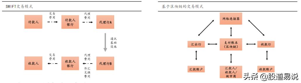 货币数字化_数字货币将重塑贸易结算体系_数字货币USDT如何重塑国际金融体系