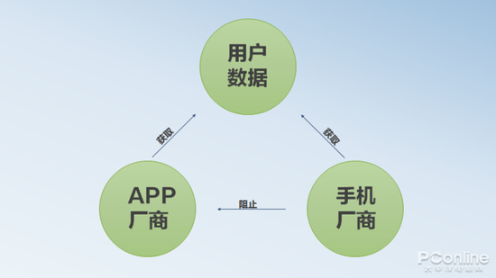 手机安全优化_安卓优化系统_Bitpie安卓版APP的安全设置与优化小技巧