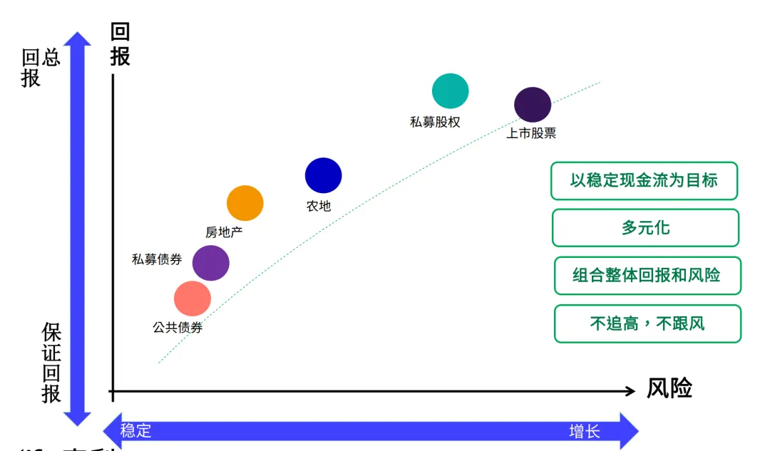 风险资产收益率_各类资产收益风险_如何通过tokenim正版app优化您的投资组合，提升整体资产的风险收益比？