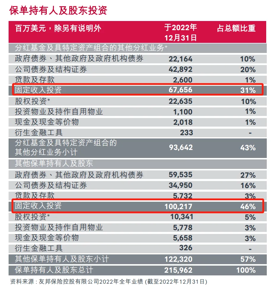 如何通过tokenim正版app优化您的投资组合，提升整体资产的风险收益比？_各类资产收益风险_风险资产收益率