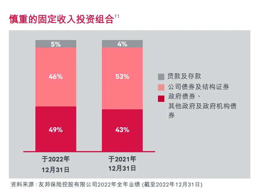 风险资产收益率_如何通过tokenim正版app优化您的投资组合，提升整体资产的风险收益比？_各类资产收益风险