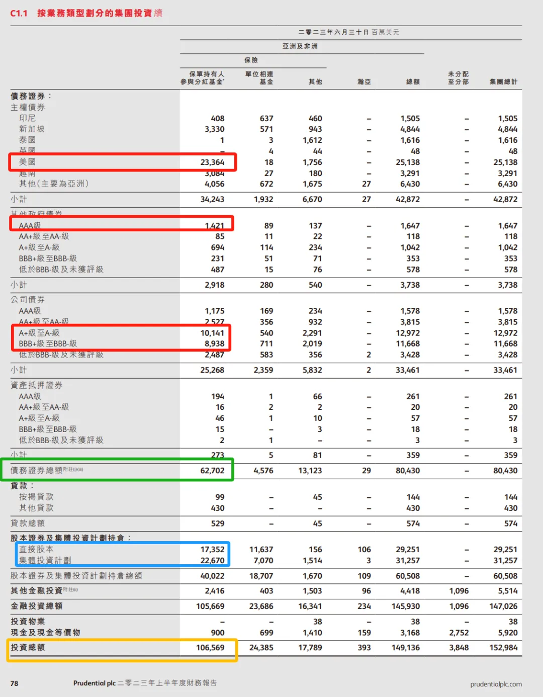 如何通过tokenim正版app优化您的投资组合，提升整体资产的风险收益比？_各类资产收益风险_风险资产收益率
