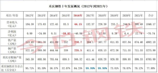 重组失败会退市吗_重组是不是利好_39家公司在2024年面临超亿元亏损，行业重组与合作的必要性