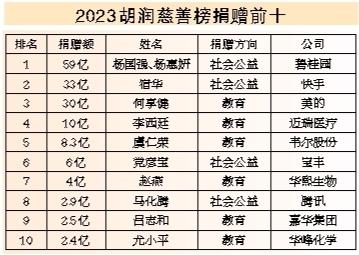 马化腾的公益事业与社会贡献_马化腾做过什么公益事业_马化腾做过哪些公益活动