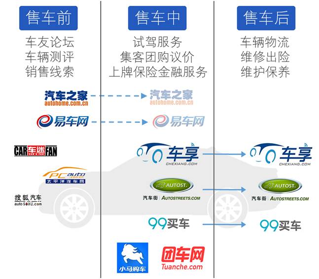 评测宝马汽车的后期维护与服务_宝马车后期维护保养成本高不高_宝马的后期维护费用高吗