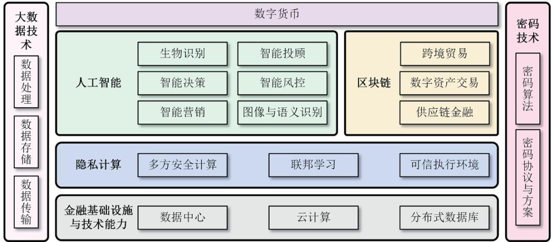 金融科技发展与应用现状：信息技术与金融业务深度融合的态势