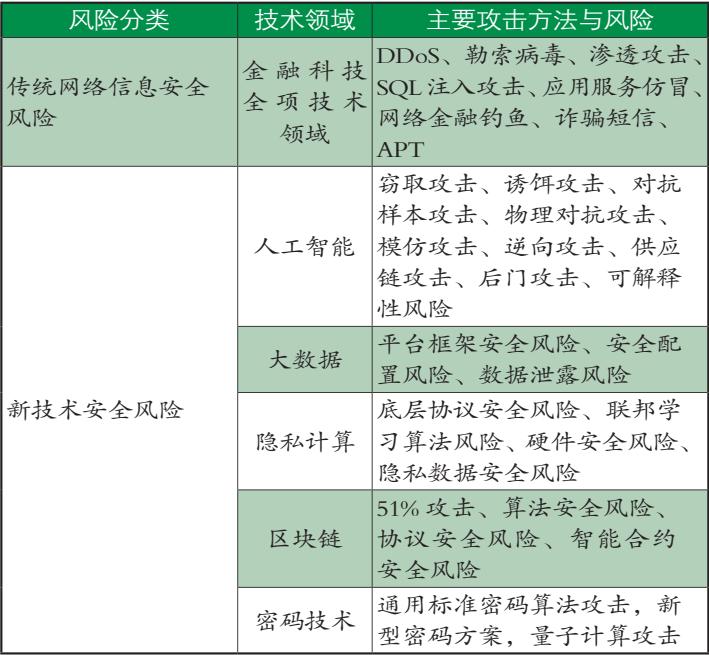 金融科技数字货币_金融科技创新下的数字货币展望_数字货币对金融科技公司的影响：如何提升服务质量与用户信任