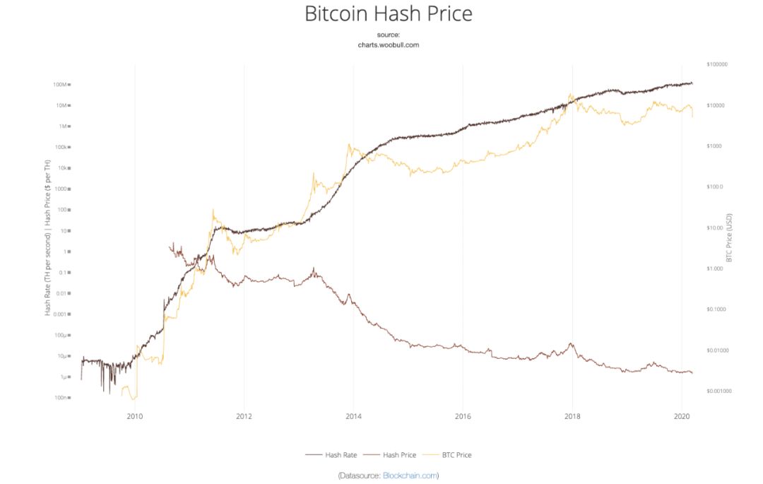 加密资产金融危机深度解析：比特币暴跌引发矿难，DeFi领域遭遇史无前例风暴