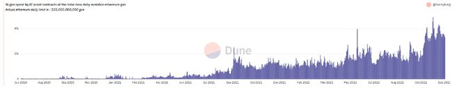 以太坊存储项目_以太坊存储技术设施swarm_以太坊的分布式存储方案：对数据安全性的影响