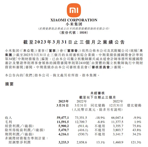 小米集团一季度财报公布：总收入595亿元，智能电动汽车研发加速