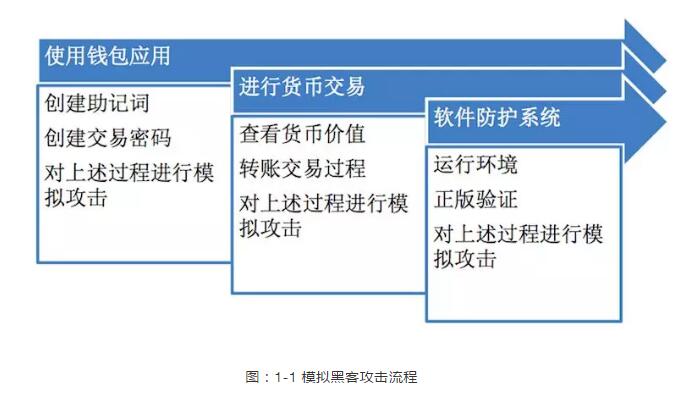 加密货币用处_加密货币存在的意义_安全存储你的加密货币