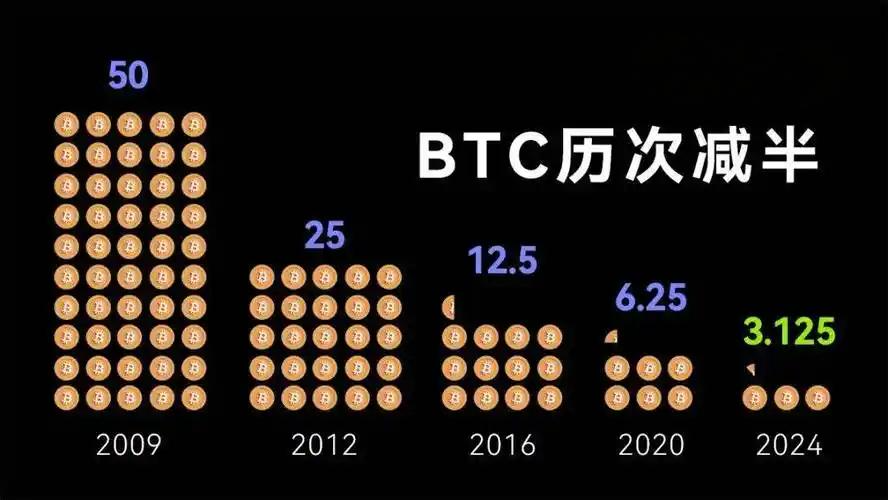 货币市场交易量_货币市场年限_数字货币市场的未来五年展望：技术发展与市场变化的交互