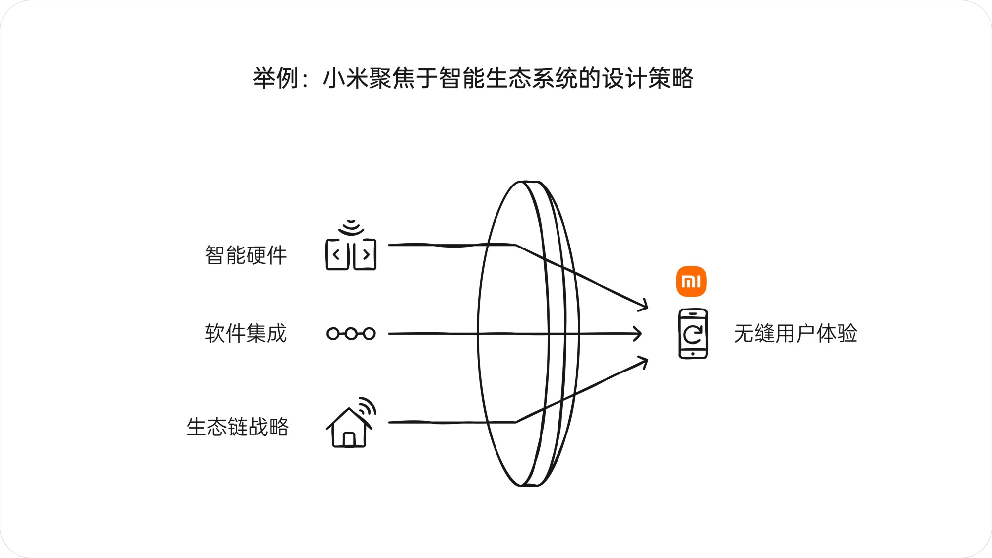 深度解析！产品大咖梁宁出品《真需求》读书笔记