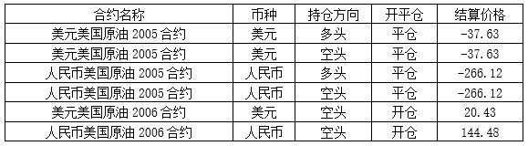 表4   2020年4月22日合约结算价格