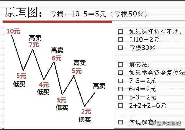 欧意交易所APP最新版中的套利交易 | 谷底抄底的科学_欧意交易所APP最新版中的套利交易 | 谷底抄底的科学_欧意交易所APP最新版中的套利交易 | 谷底抄底的科学