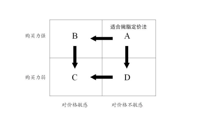 突破市场围堵 特斯拉Model Y的应对之道