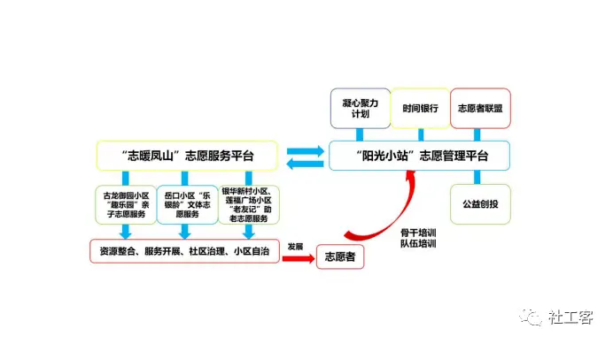社区参与建设6个方面_6. 参与社区与建设_积极参与社区建设