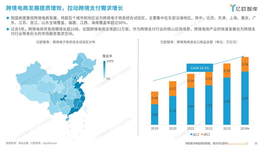 全球化下跨境支付需求增，数字货币成新选及使用方法介绍