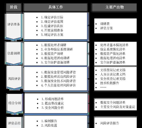Token钱包安全评估：制定计划与收集分析数据的详细流程