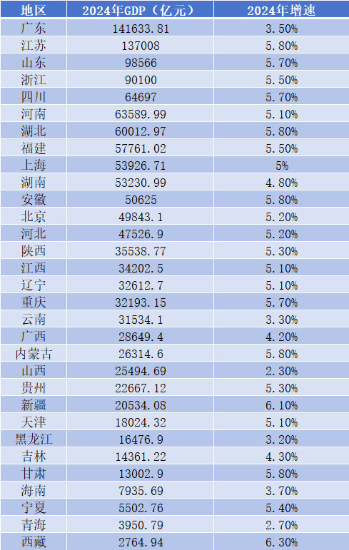 十四五云南投资_2024年云南省GDP总值达到31534亿，投资方向的前瞻与布局_2020年云南投资计划