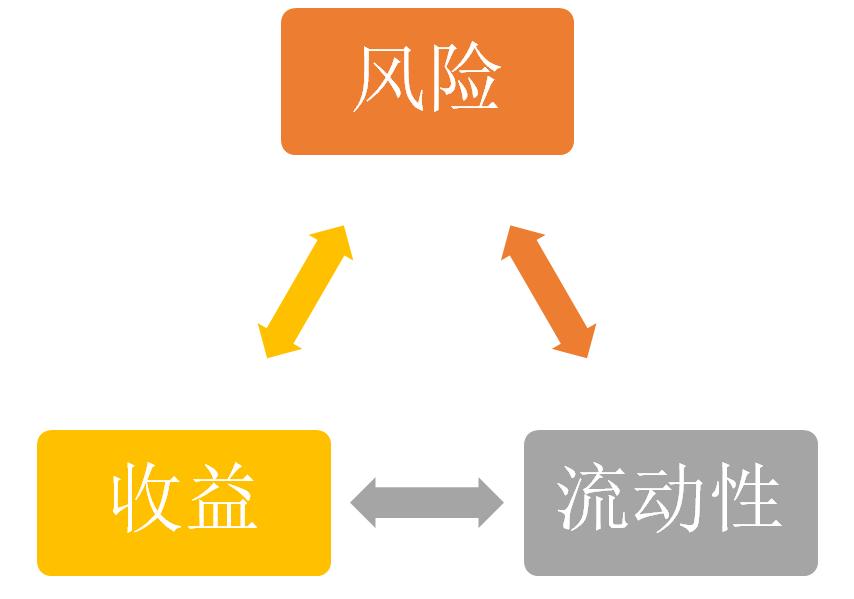 货币分析理论公式_货币中心理论_如何使用心理分析选择数字货币