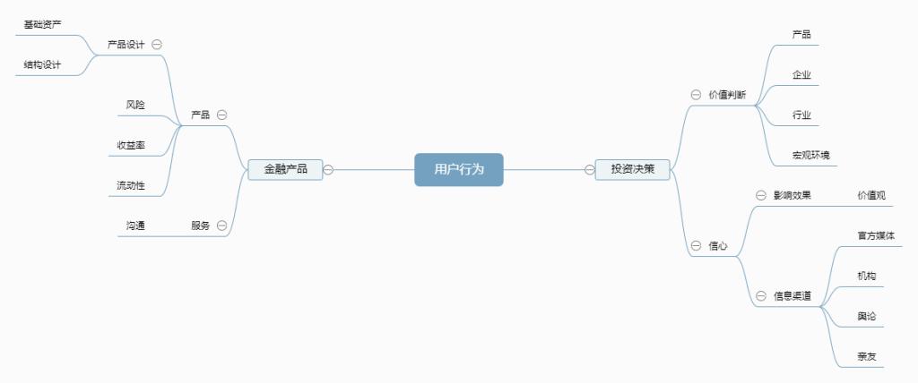 如何使用心理分析选择数字货币_货币分析理论公式_货币中心理论