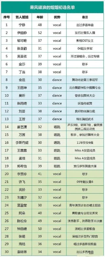 张雨绮公演曲目_张雨绮歌手_张雨绮的专辑与音乐事业发展