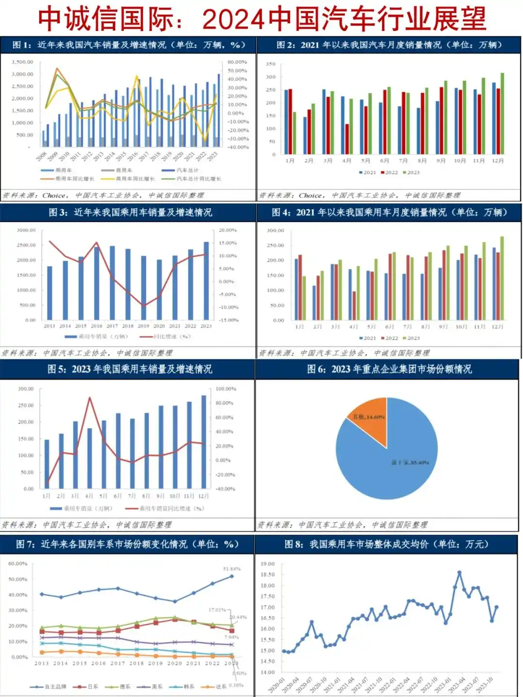 燃油车销量连续13个月下滑_能源车与燃油车的市场份额_新能源车销量一度超过燃油车，未来何去何从？