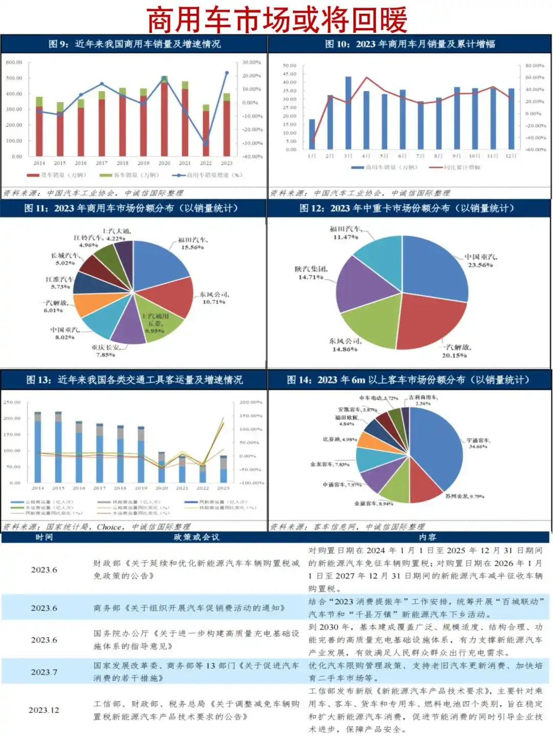 新能源车销量一度超过燃油车，未来何去何从？_能源车与燃油车的市场份额_燃油车销量连续13个月下滑