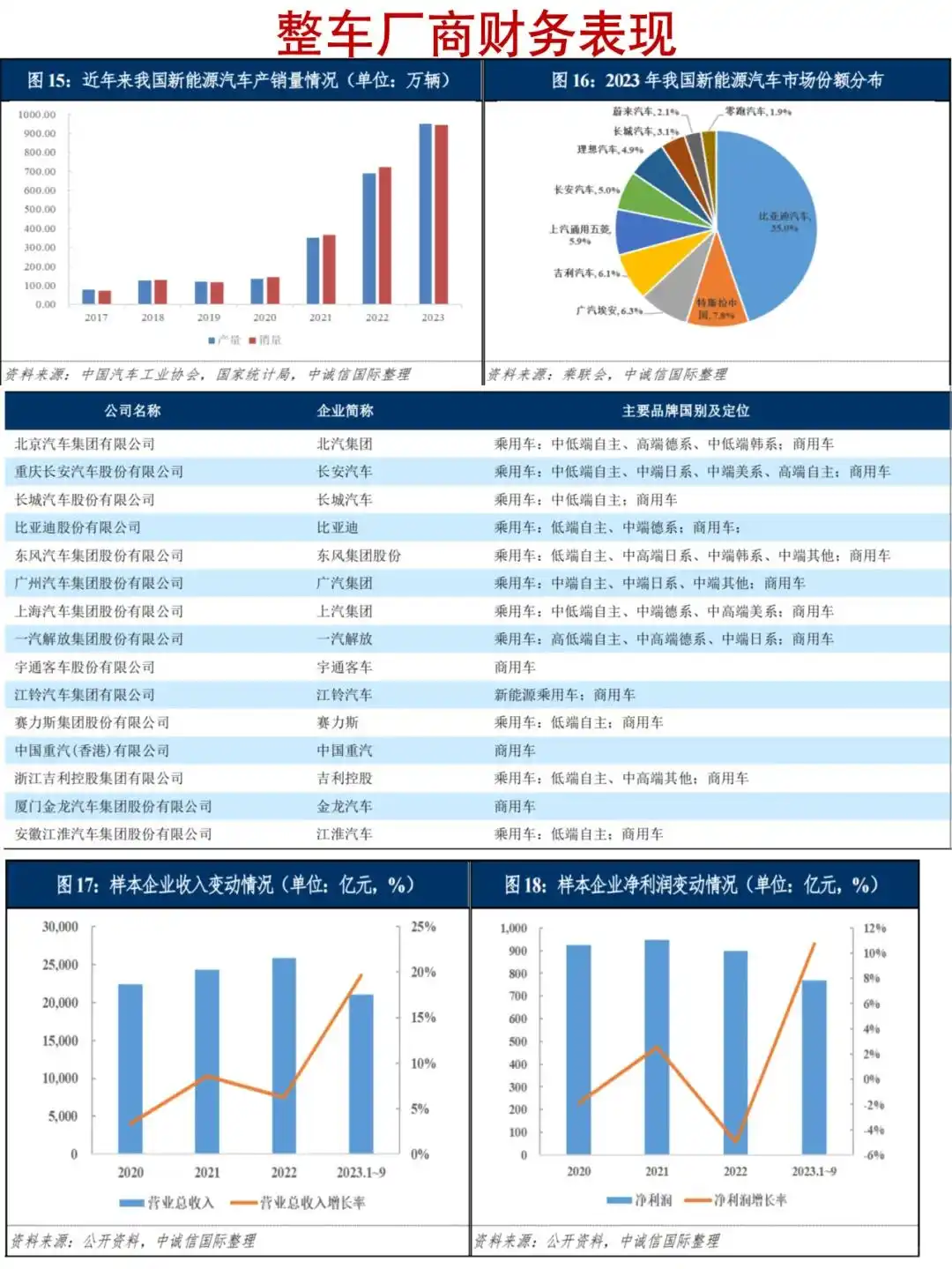 新能源车销量一度超过燃油车，未来何去何从？_燃油车销量连续13个月下滑_能源车与燃油车的市场份额