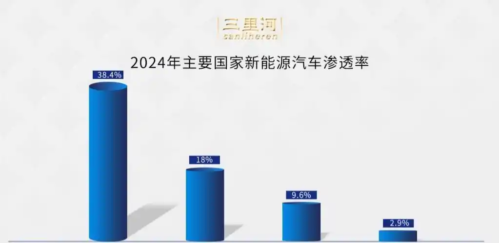 燃油车销量连续13个月下滑_能源车与燃油车的市场份额_新能源车销量一度超过燃油车，未来何去何从？