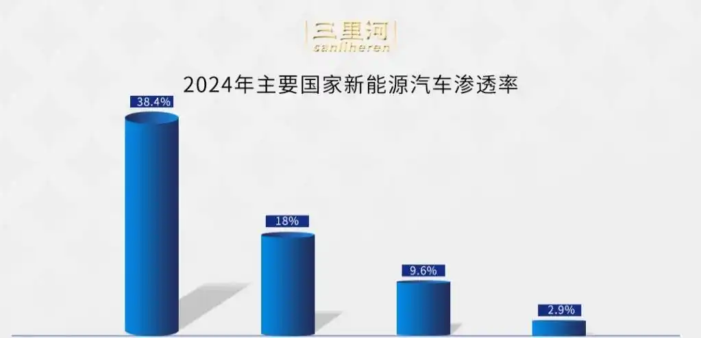 新能源车销量一度超过燃油车，未来何去何从？_燃油车销量连续13个月下滑_能源车与燃油车的市场份额