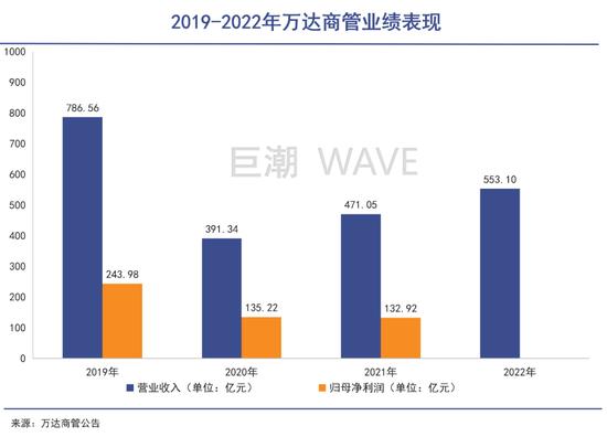 王健林投资1500亿_王健林的财富管理与投资智慧_王健林财富缩水