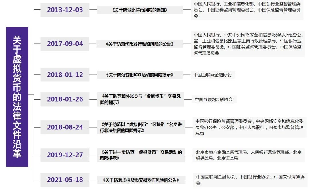 虚拟货币市场多极化发展：比特币、以太币创新高，Meme代币暴涨趋势分析