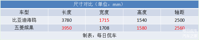 海鸥手表电池价格_比亚迪海鸥的电池续航表现分析_海鸥牌的电池图片