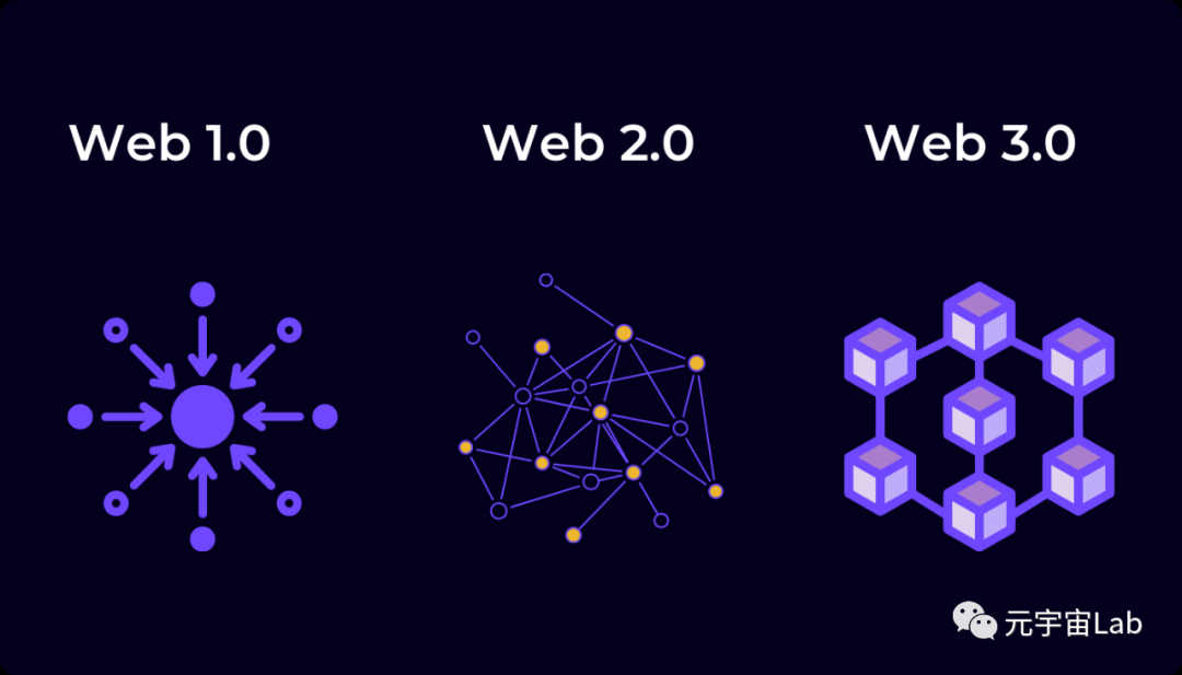 钱包的选择_Web3钱包的功能需求分析 | 如何选择适合的产品？_钱包的优势