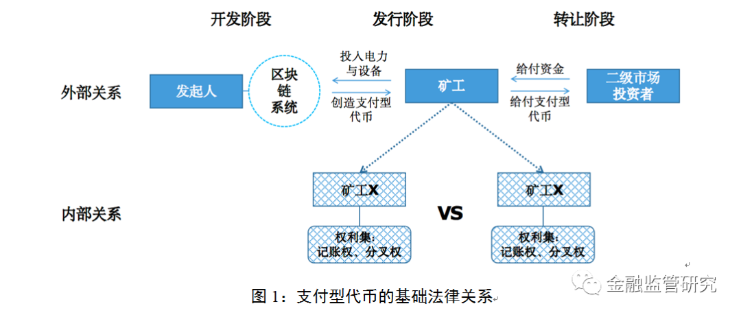 货币市场投资标的_货币市场中的投资策略有哪些_了解数字货币市场的投资者结构：各类投资者对市场的影响