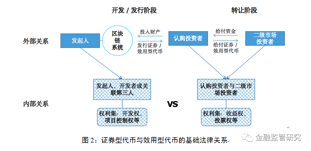 了解数字货币市场的投资者结构：各类投资者对市场的影响_货币市场投资标的_货币市场中的投资策略有哪些