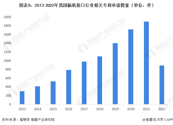 马斯克透露Neuralink成功为第二名人类患者植入脑机接口设备，计划年内为8位患者实施手术