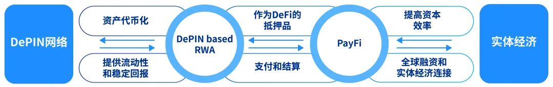 数字货币与物联网（IoT）的结合：提升智能支付的可能性_数字货币支付体系_数字货币物联网