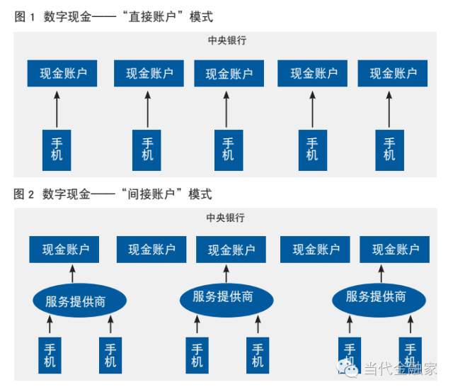 货币数字化趋势形成的原因_探讨数字货币在社会变革中的角色：如何推动不同领域的创新与合作_数字化货币改革