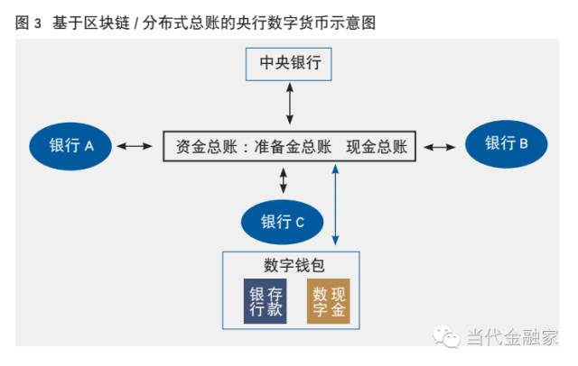 探讨数字货币在社会变革中的角色：如何推动不同领域的创新与合作_数字化货币改革_货币数字化趋势形成的原因